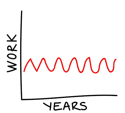 Sprinkle mini-retirements throughout your life.